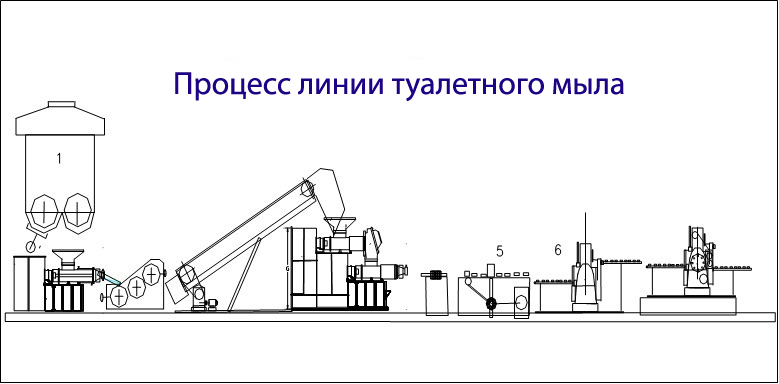 Производство мыла бизнес план